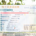 統(tǒng)計2019年到2023年『川廢』前三名成果圖，第一名為菸蒂，內(nèi)含有毒海綿頭及塑膠微粒，是破壞生態(tài)的最大主因，第二、三名皆為拋棄式塑膠物品。